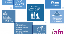 Continuer la lecture > LA RETRAITE EN CHIFFRES